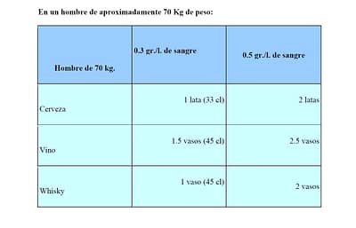 tasas de alcohol en sangre tasas de alcohol en sangre