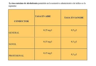 tasas de alcohol tasas de alcohol